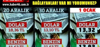 «أمطار» الغلاء وتدهور العملة .. هل تقبل تركيا على «ثورة جياع»؟