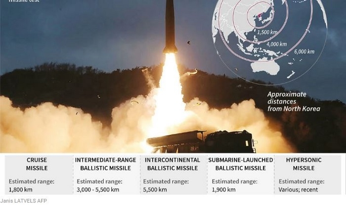 North Korea fires new ICBM in largest test since 2017