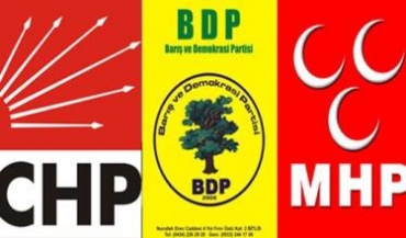MHP ji ber Barzanî tevlî kongreya AKPê nebû