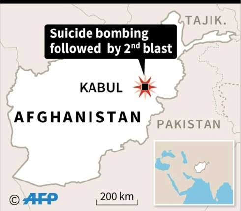 At least 20 killed in twin blasts on Kabul wrestling club