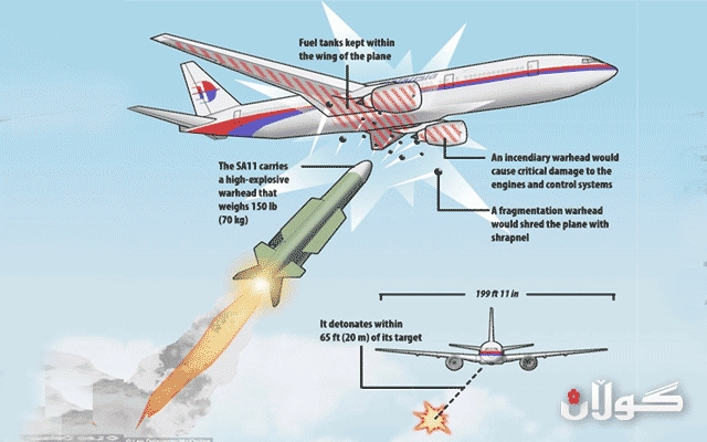  ئەنجامی لێکۆڵینەوەی هۆڵەندا لە بارەی فڕۆکەی MH17 رەتدەکرێتەوە 