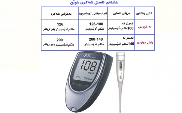 كێ‌ مەترسی تووشبوونی بە نەخۆشی شەكرە لێدەكرێت؟