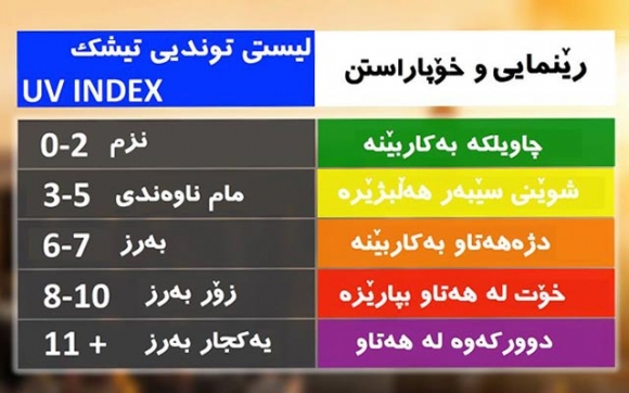 بە پێی لیستی توندیی تیشكی سەرووی وەنەوشەیی خۆت بپارێزە